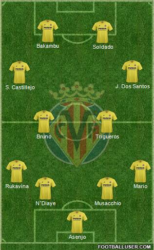 Villarreal C.F., S.A.D. Formation 2016
