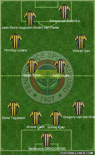 Fenerbahçe SK Formation 2016
