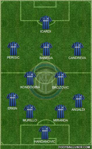 F.C. Internazionale Formation 2016