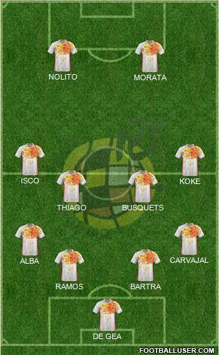 Spain Formation 2016