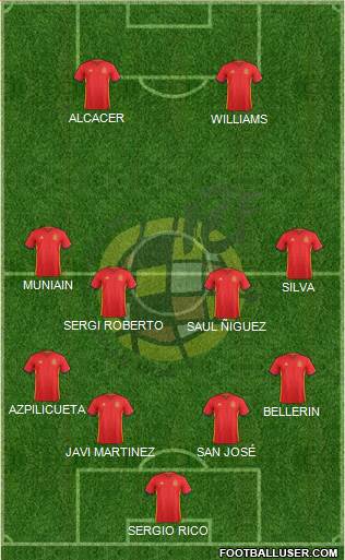 Spain Formation 2016