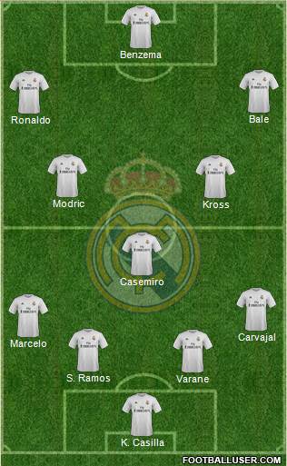 Real Madrid C.F. Formation 2016