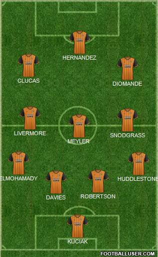 Hull City Formation 2016