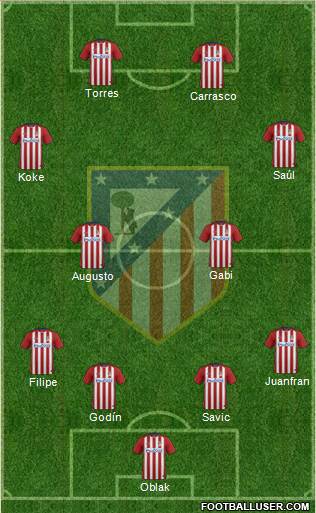 C. Atlético Madrid S.A.D. Formation 2016