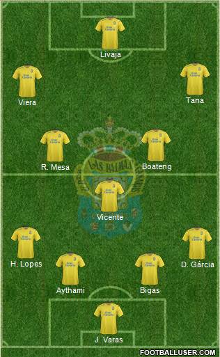 U.D. Las Palmas S.A.D. Formation 2016