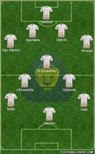 Club de Fútbol Universidad Formation 2016