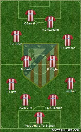 C. Atlético Madrid S.A.D. Formation 2016