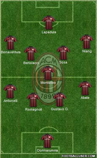 A.C. Milan Formation 2016