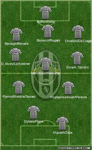 Juventus Formation 2016