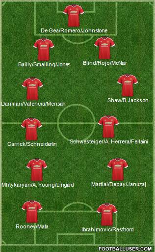 Manchester United Formation 2016
