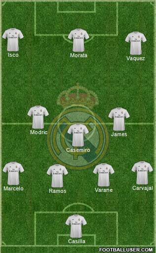 Real Madrid C.F. Formation 2016