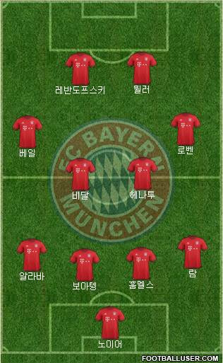 FC Bayern München Formation 2016