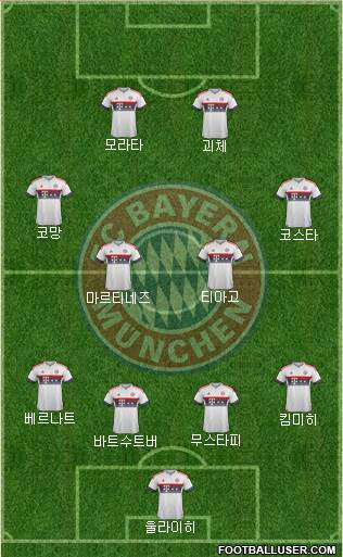 FC Bayern München Formation 2016