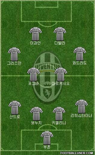 Juventus Formation 2016
