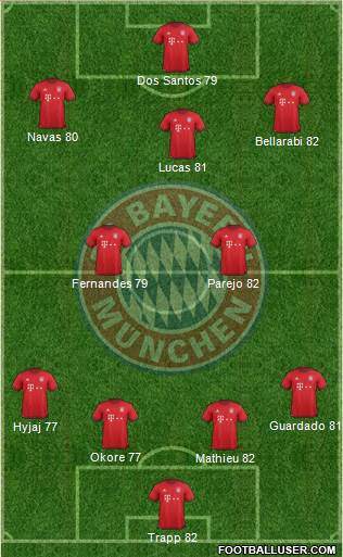 FC Bayern München Formation 2016