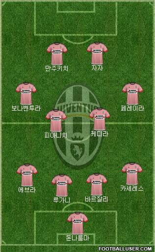 Juventus Formation 2016