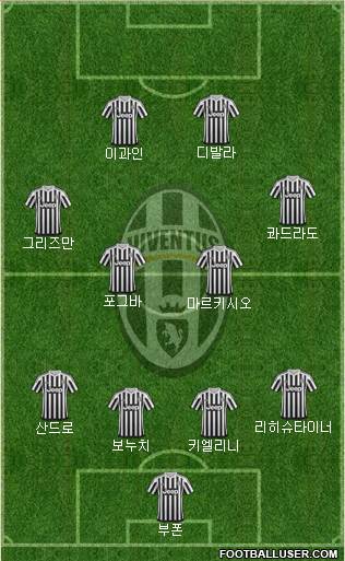 Juventus Formation 2016