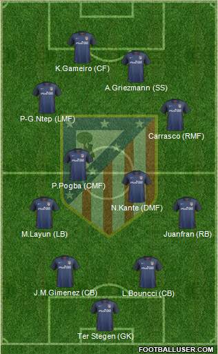 C. Atlético Madrid S.A.D. Formation 2016