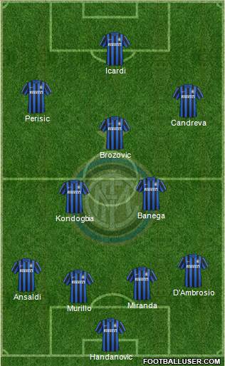 F.C. Internazionale Formation 2016