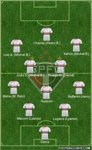 São Paulo FC Formation 2016
