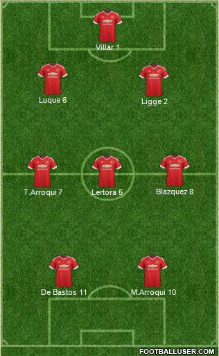Manchester United Formation 2016