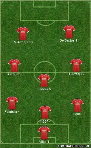 Manchester United Formation 2016