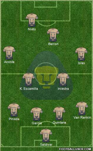 Club de Fútbol Universidad Formation 2016