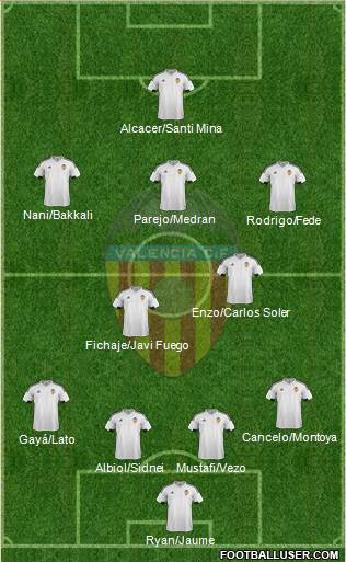 Valencia C.F., S.A.D. Formation 2016