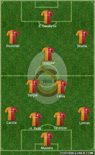 Galatasaray SK Formation 2016