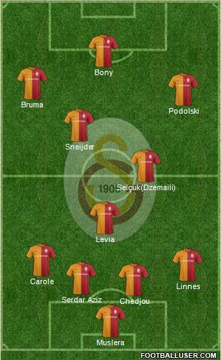 Galatasaray SK Formation 2016
