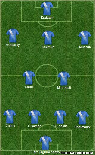 Hartlepool United Formation 2016