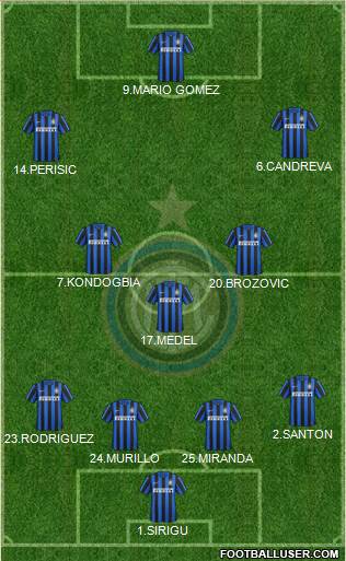 F.C. Internazionale Formation 2016