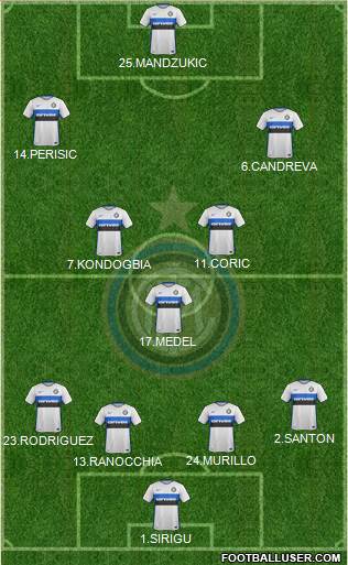 F.C. Internazionale Formation 2016