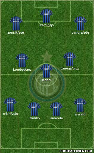 F.C. Internazionale Formation 2016