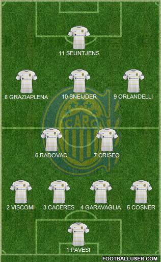 Rosario Central Formation 2016