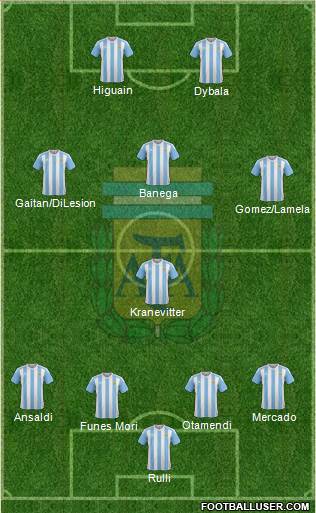 Argentina Formation 2016