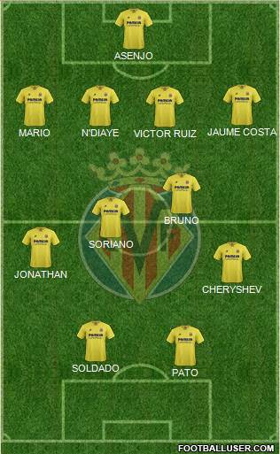 Villarreal C.F., S.A.D. Formation 2016