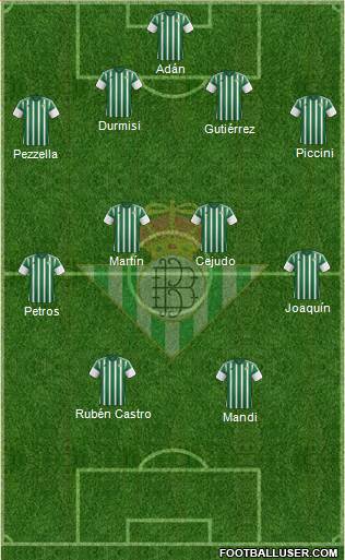 Real Betis B., S.A.D. Formation 2016