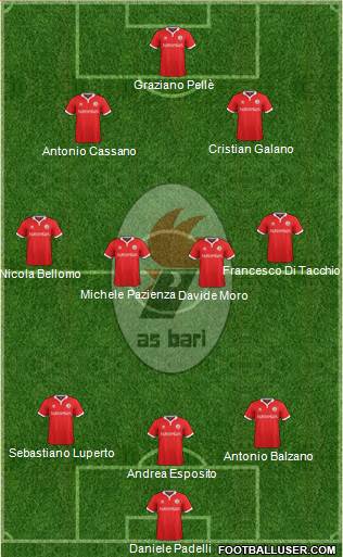 Bari Formation 2016