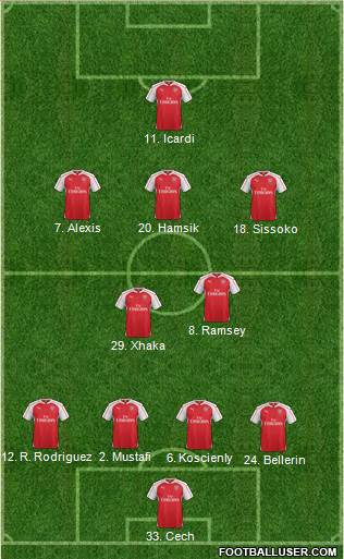 Arsenal Formation 2016