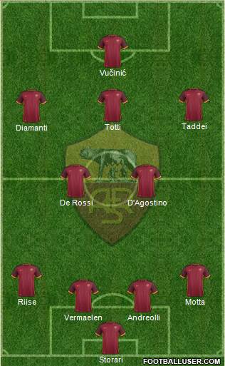 AS Roma Formation 2016