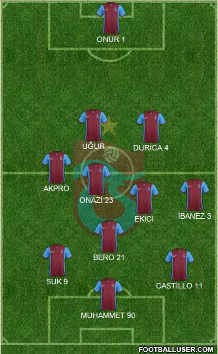 Trabzonspor Formation 2016