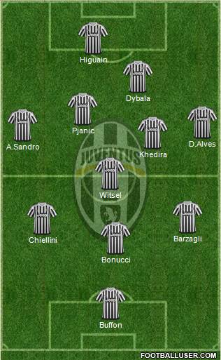 Juventus Formation 2016