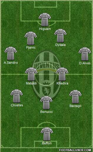 Juventus Formation 2016