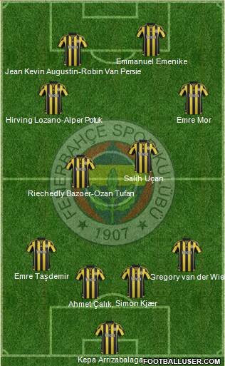 Fenerbahçe SK Formation 2016