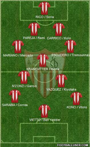 Sevilla F.C., S.A.D. Formation 2016