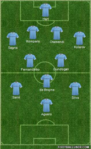 Manchester City Formation 2016