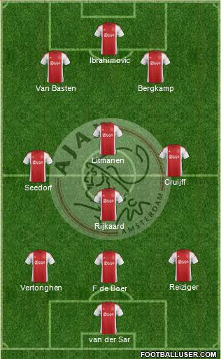 AFC Ajax Formation 2016