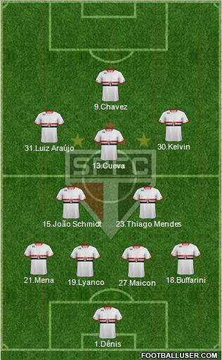 São Paulo FC Formation 2016
