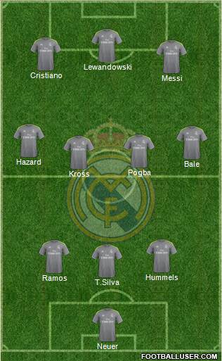 Real Madrid C.F. Formation 2016